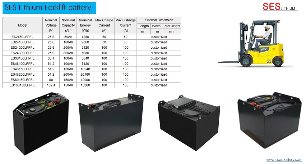 Forklift battery