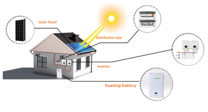 Home Enerrgy Storage System